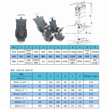 DN32/DN40/DN50/DN65/DN80 PCW kanalizacyjna zasuwa 1,5 cala/2/2,5 cala/3 cm/3,5 cala z możliwością rozszerzenia konstrukcja